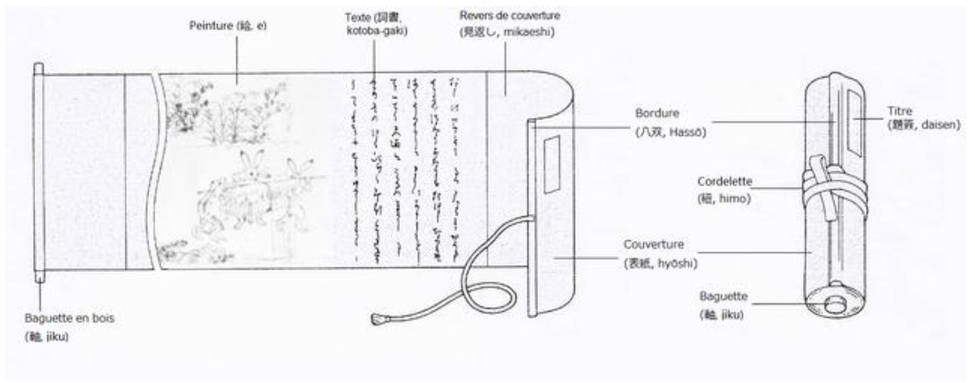 Emaki – Une sorcière m'a dit
